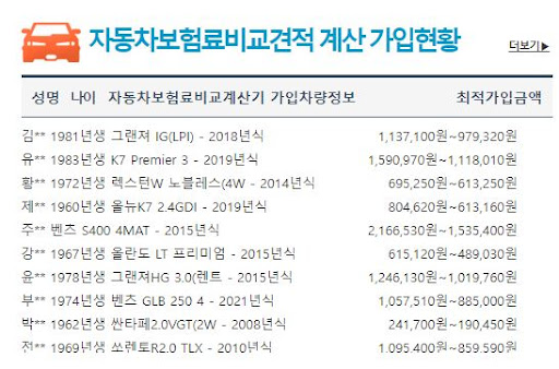 보험사별 어린이실비보험 비교하기